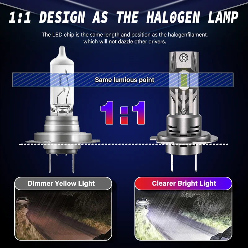 EURS 2PCS 20000LM H7 LED Headlight H4 H1 H8 H9 H11 H10 9005 HB3 9006 HB4 LED Auto Headlamp Bulb 80W 6000K Fog Lights E4S 12V 24V