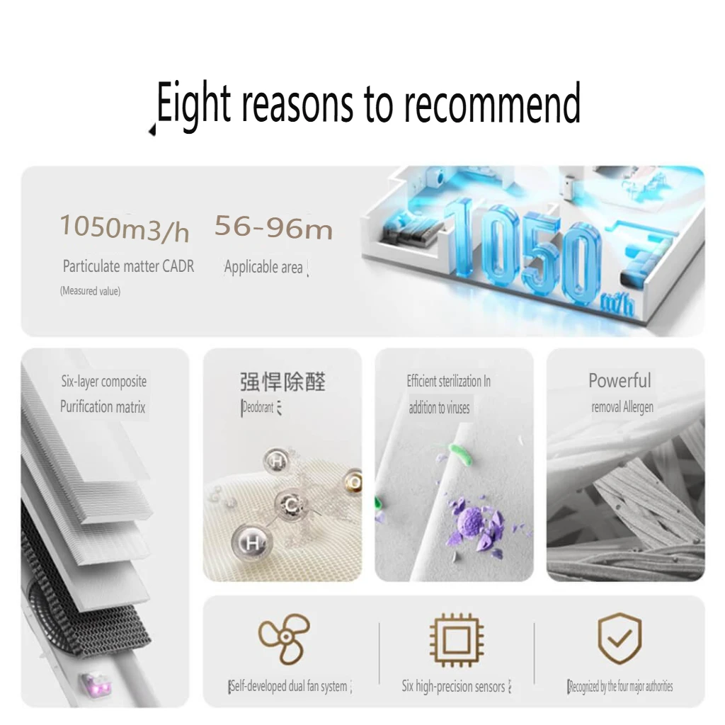 2025 미지아 스마트 공기청정기 5 프로 6단계 정화 알데히드 제거 LED 디스플레이 저소음 미홈 앱 연동