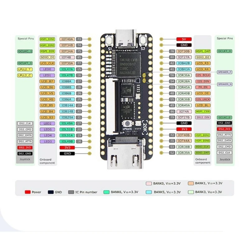 Ȱ ۵  Ŀ SDRAM յ Sipeed FPGA 