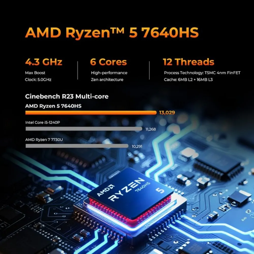 GMKtec M6 Ultra Mini PC AMD Ryzen 5 7640HS DDR5 M.2 2280 SSD Win11 Pro USB4 2.5G LAN WiFi6E BT5.2 Desktop Office Gaming Computer