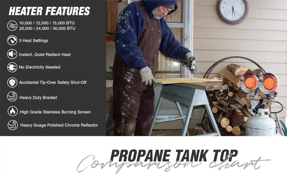 Double Tank Top, quiet burner, heavy duty bracket, tip over safety switch