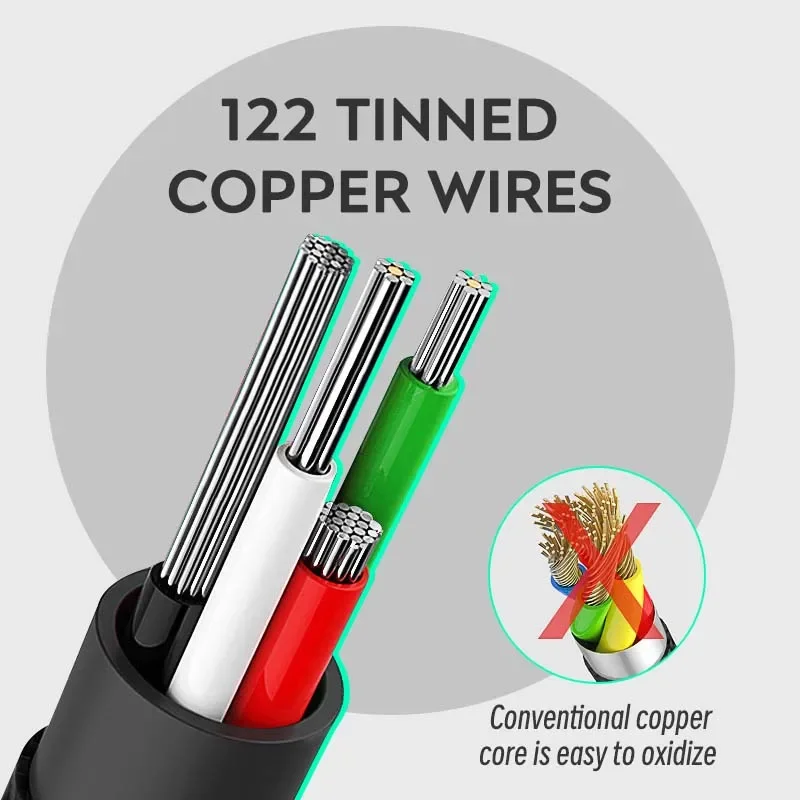 Data Charging Cable 1M 2M 3M For PS4 Controller USB Charger Cable PS4 Gampad Joystick Game Accessories