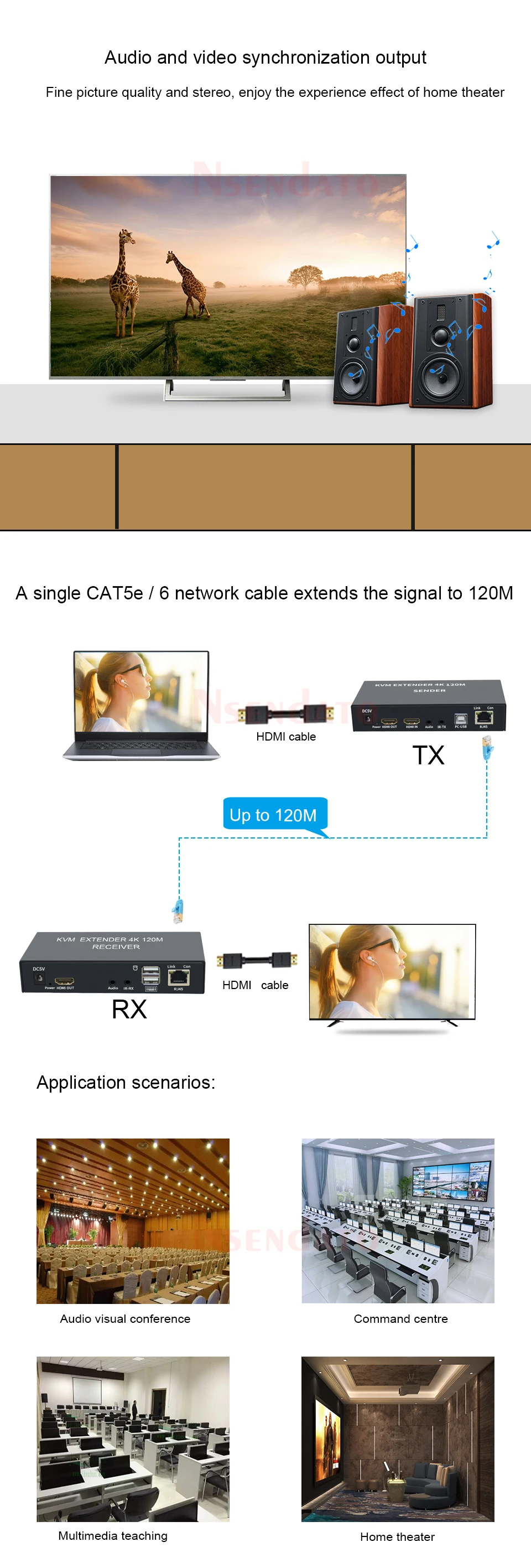 KVM Extender HDMI RJ45 4K HDMI Extender Cat6 120M HDMI KVM Ethernet Extender aud