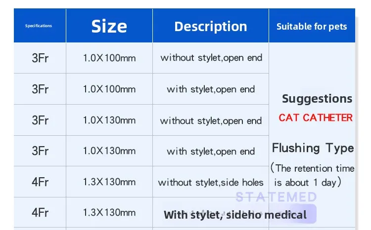 Cat catheter tip types