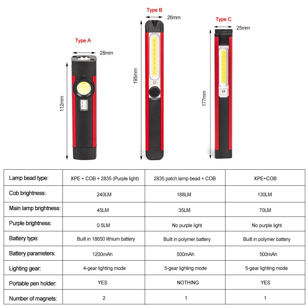 COB + LED 강한 조명 손전등, USB 충전식, 5 단계 속도 작업 조명, 마그네틱 램프, 휴대용 Led 토치, 야외 캠핑용 