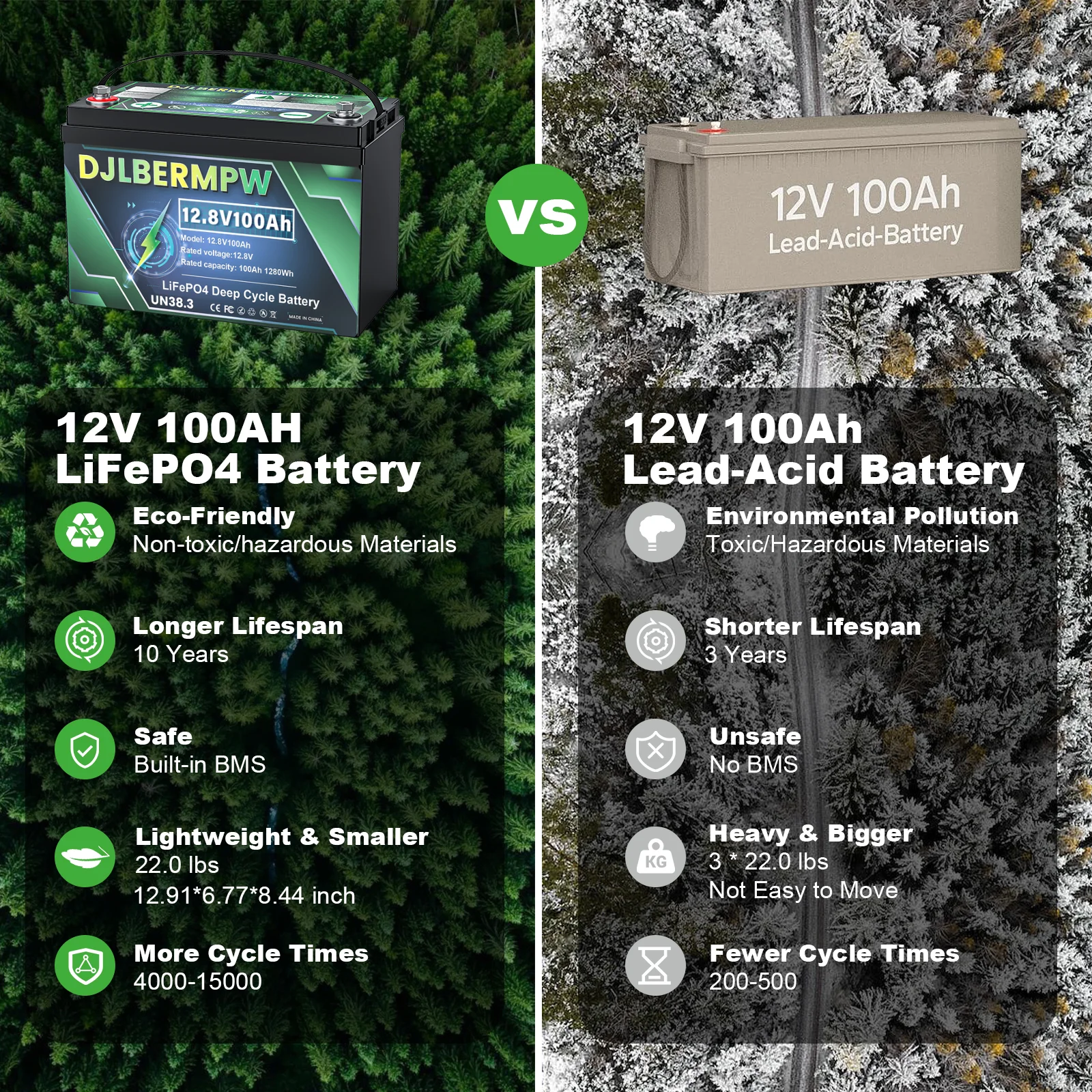 DJLBERMPW 48V 100Ah LiFePO4 Battery Lithium Iron Phosphate Batteries in BMS for Golf Cart Battery 48V 5120Wh, 4 Group 12V 100Ah