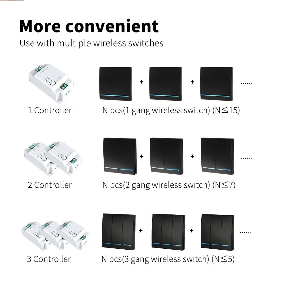 Online shopping