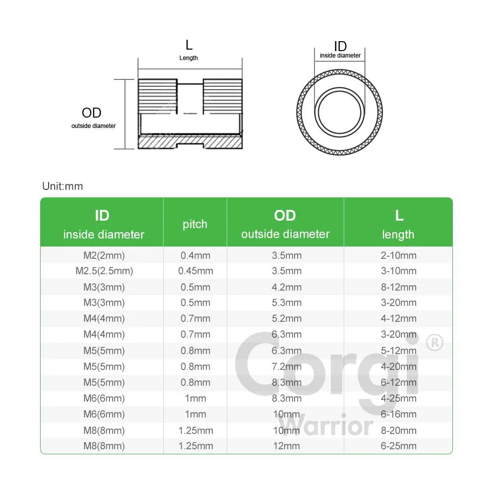 kit de insercao roscada latao recartilhado 05