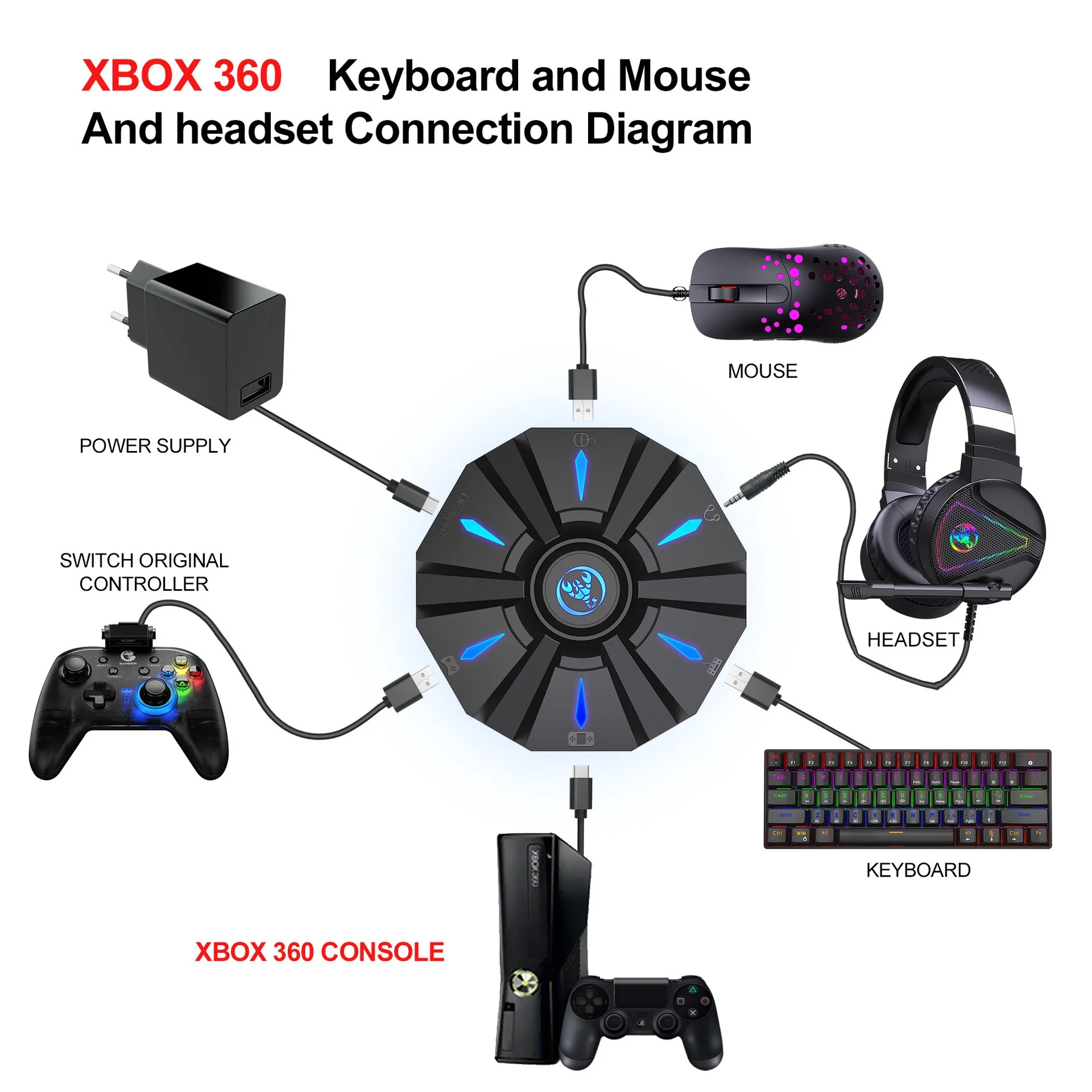 RGB 백라이트 게이밍 키보드 및 마우스 콤보 한 손으로 작동하는 키패드(3200 DPI 마우스 포함) PS4 Xbox 닌텐도 스위치용 게임 컨버터