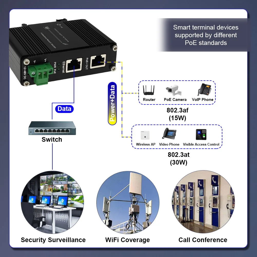 日本最大級 PoE Injector Industrial Gigabit PoE+ IEEE802.3 at 30W Hardened POE  Adapter with 12-48V DC Input DIN- Rail, Wall Mount