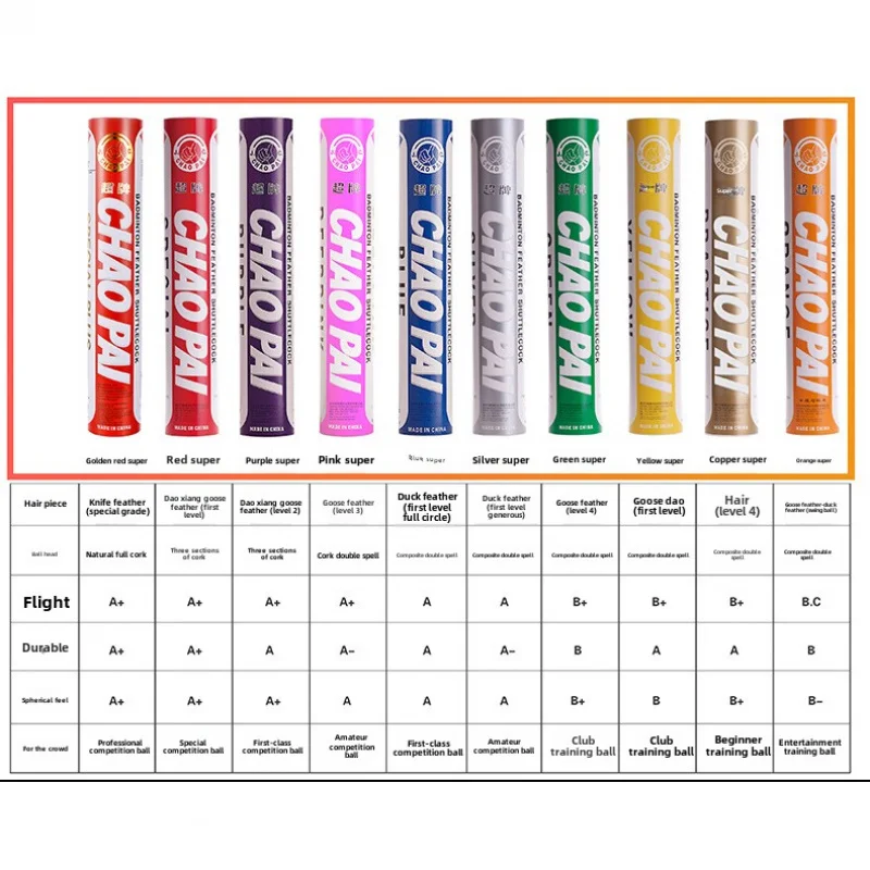 Chaopai Badminton Red Super Purple Blue Pink Super Silver Huang Chao Light Blue Orange Shuttlecock
