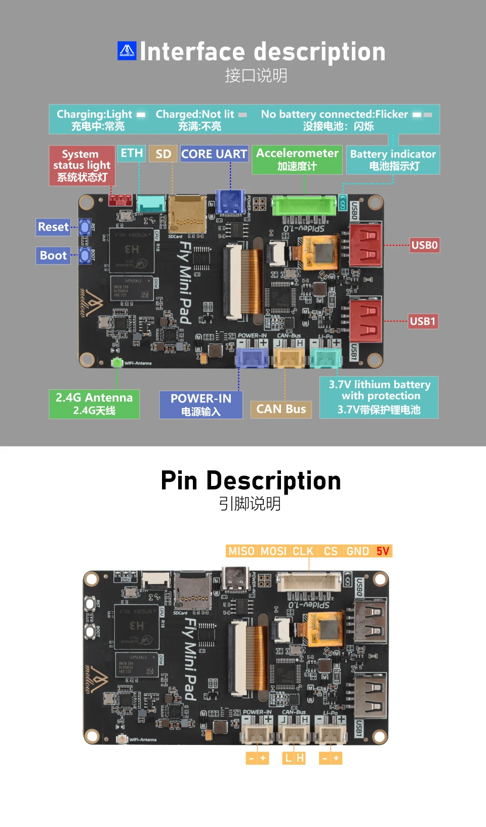 Mellow Fly Mini Pad para Impressora 3D