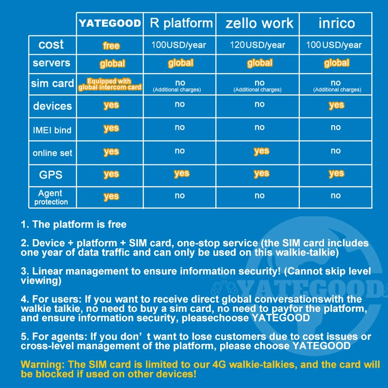 YATEGOOD G3000 Walkie Talkie No distance limit Intercom Long standby Portable More than 6000KM 4G 5G 2