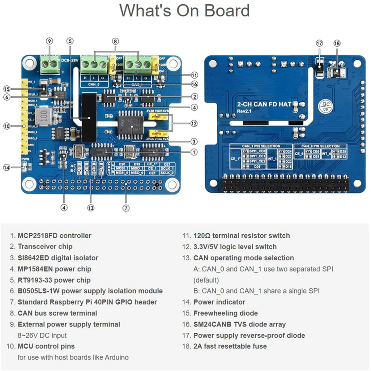 GFR5-2-Channel Isolated CAN FD Expansion HAT