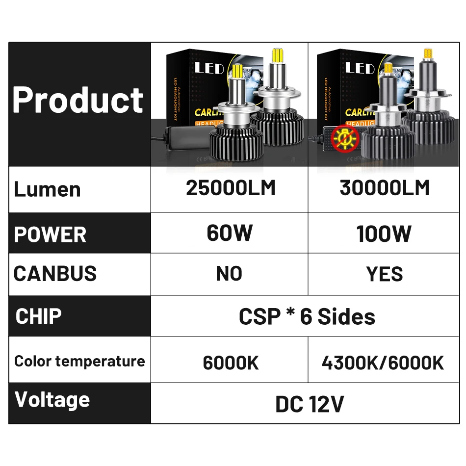 H1 H7 Led Headlight Bulbs 360 9012 HIR2 HB4 9006 HB3 9005 H8 H11 Fog Lights 6000K 4300K Mini Auto 12V Turbo CANbus led car lights led lights led bulbs led headlights led car headlights car headlamps hid headlight bulbs