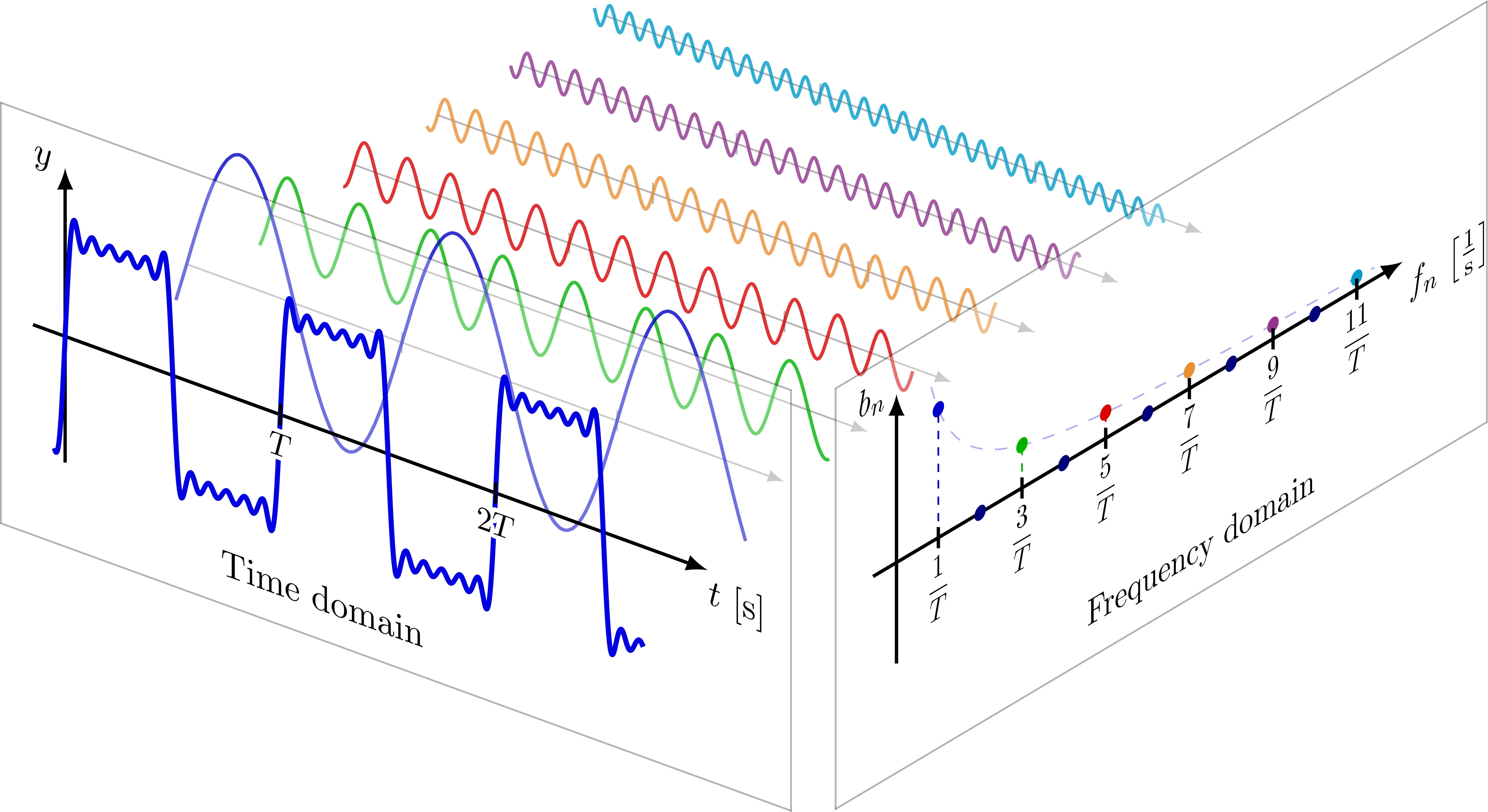 https://tikz.net/fourier_series/