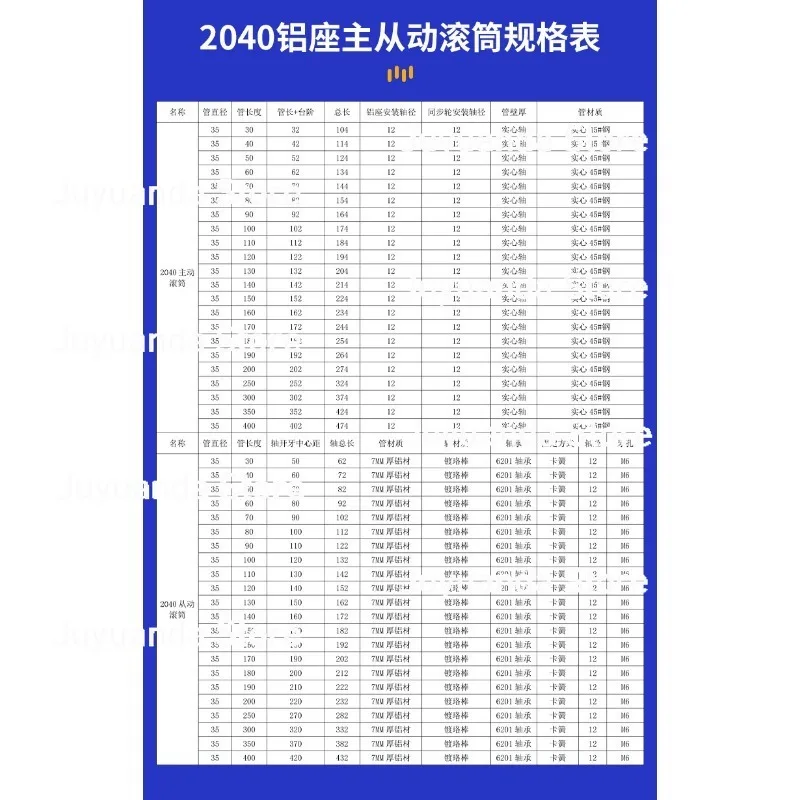 조립 라인, 롤러, 알루미늄 시트 2040 벨트 컨베이어, 벨트 컨베이어 부품, 슬리브, 베어링