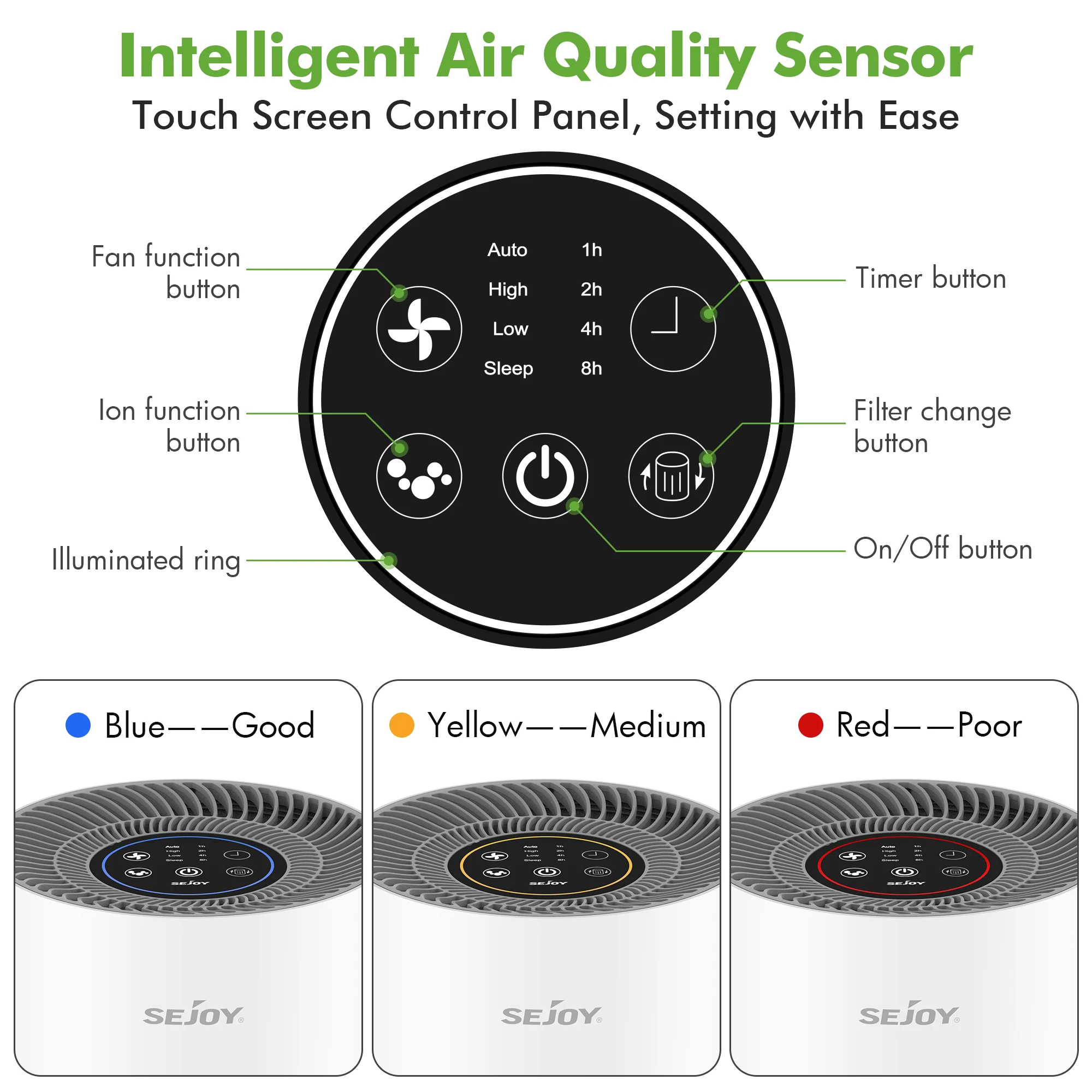 True HEPA Air Purifier Hepa Filter,4 Speeds,Timers Ionizer Cold Plasma 360° Air Inlet 99.9% Removal Rate For Indoor Bedroom 5