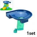 Funnel and Circle