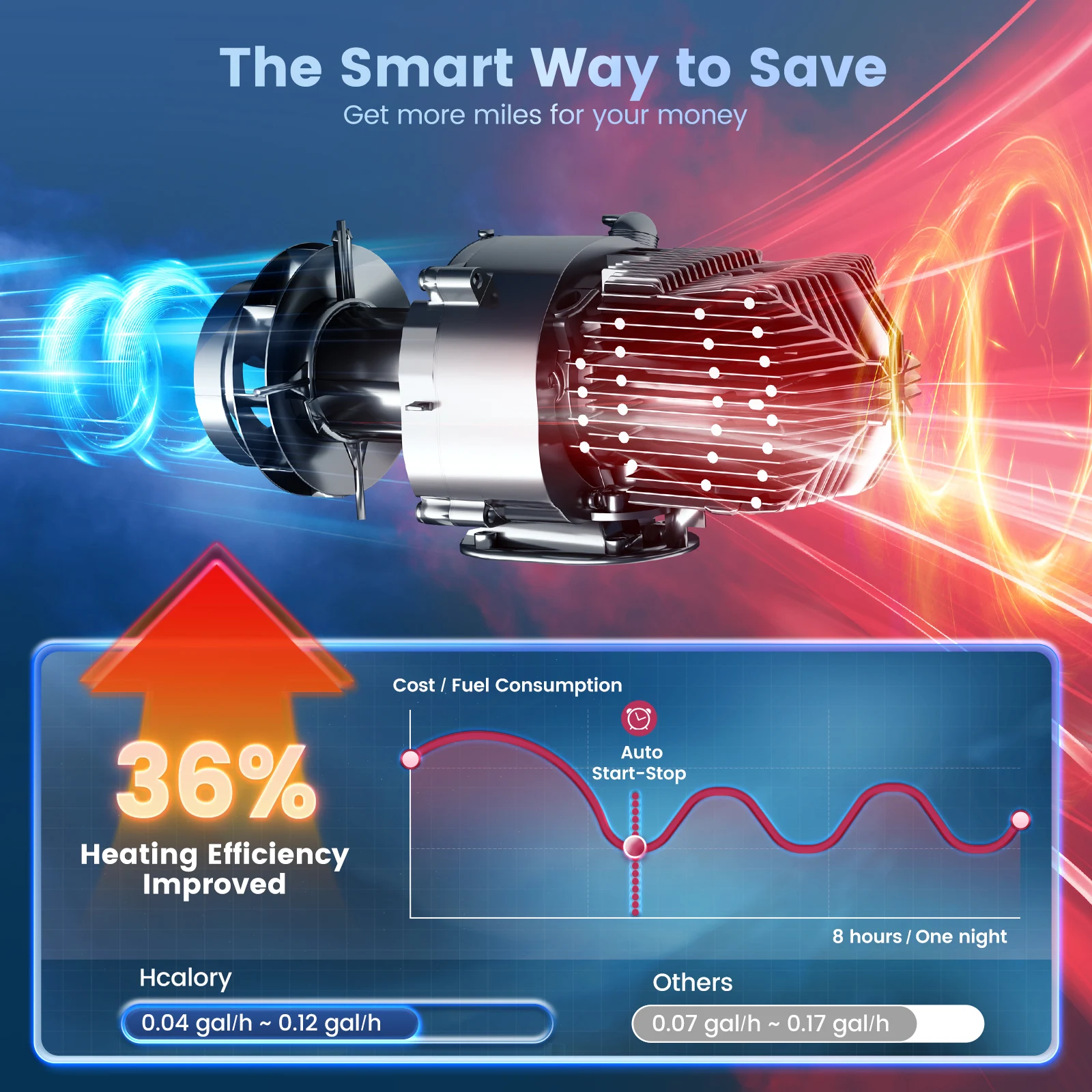 Fiqops luchtdieselverwarming staande verwarming 12V 8KW, diesel lucht