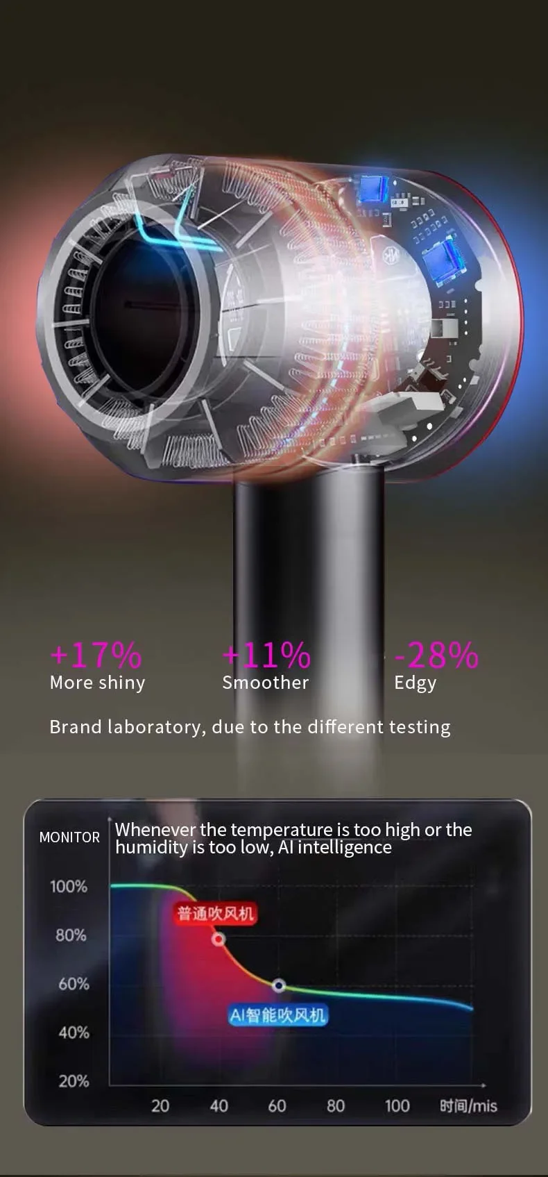 Secador de pelo profesional de iones negativos