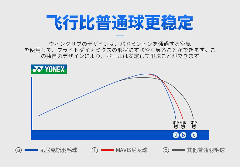 Description Picture 6 of itemYonex Mavis 2000 600 500 350 300 250 Badminton 6PCS Nylon Ball Tournament Shuttle Badminton Training Shuttlecock