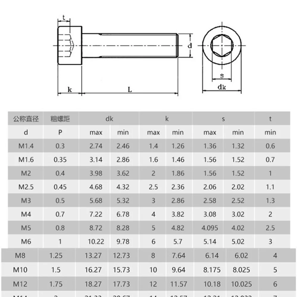 DIN912 등급 12.9 알렌 소켓 헤드 나사, M1.6 M2 M2.5 M3 M4 M5 M6 M8 육각 소켓 헤드 캡 나사, 5-50PCs