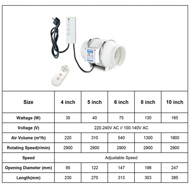 Értékesíthető Sebesség 4/5/6/8 Hüvelykes Centrifugális Ventilátorok Aktivált Szén Légszűrőkészlet Hidroponikákhoz Grow Sátra - Image 3