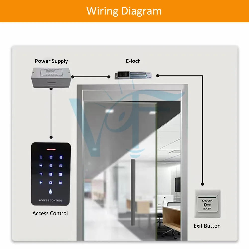 Touch Screen Single Door Access Controller 13.56Mhz IC Card Password Unlock Intelligent Building Intercom WG Reader 1000 Users