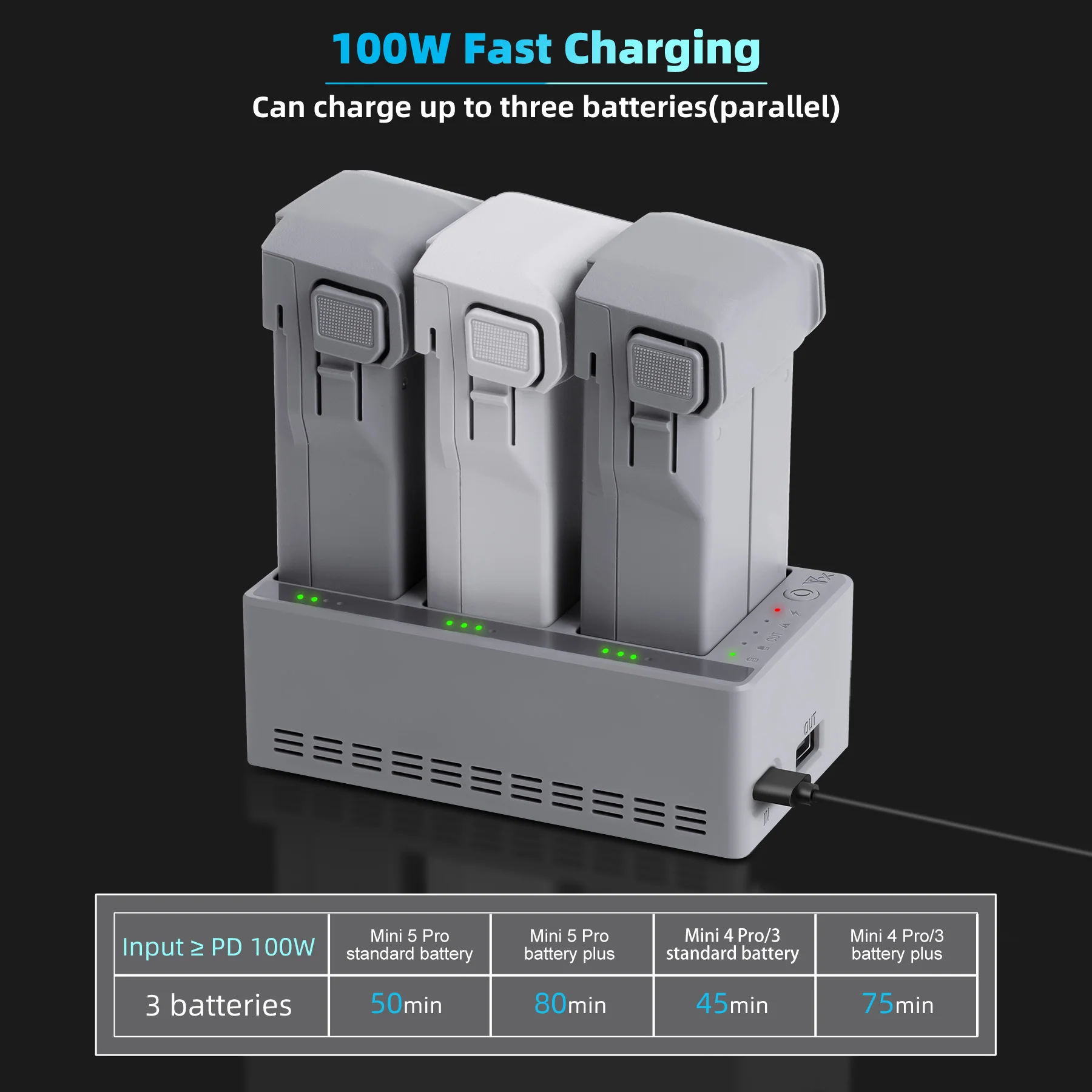 Chargeur batterie intelligent pour DJI Mini 3 Pro, avec batterie supplémentaire en attente.