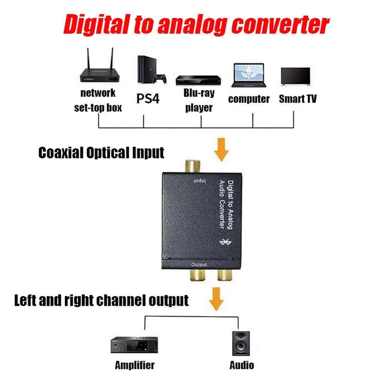 Digital To Analog Audio Converter Support Bluetooth 3 5mm Suitable For TV Audio Digital Coaxial Fiber Optic Analog Output Conver