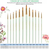 12 pcs Professional Paint Brush Round Pointed Tip Nylon Hair Artist Acrylic Brush for Acrylic Watercolor Oil Painting Body Paint 2