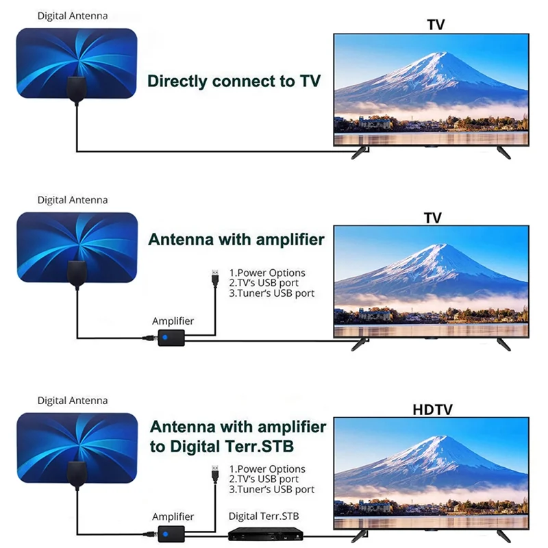 고화질 디지털 TV 안테나, 실내 디지털 TV 안테나, 미니 HDTV 안테나, DVB-T2 ATSC 안테나, 신호 리시버