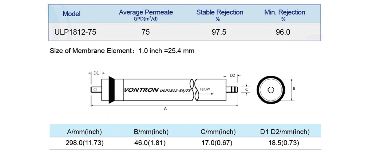 Reversa Membrana, ULP1812-75, 75 Gpd