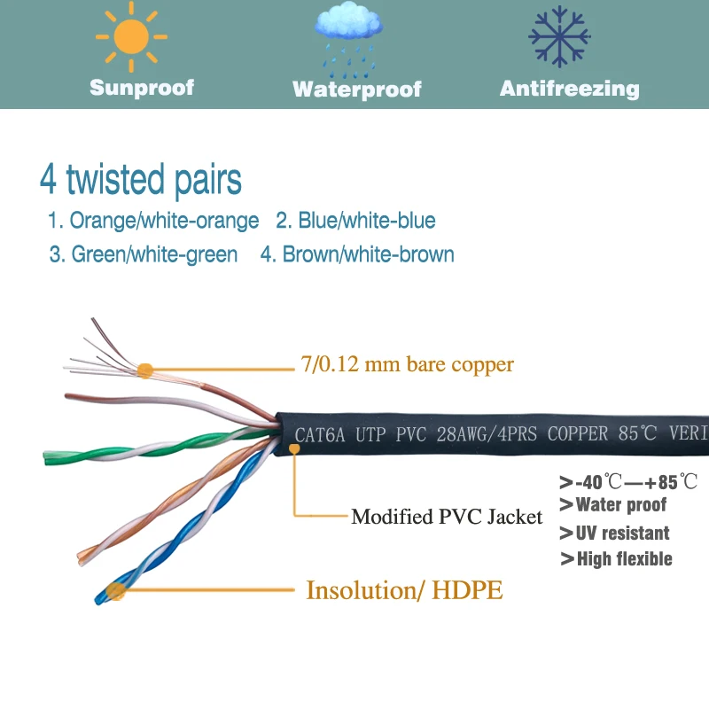 Фото COMNEN CAT6a rj45 кабель 360 ° вращающийся короткий Ethernet Патч-корд 0,2-5 м Lan тонкий кабель Rj45 соединитель 10G UTP/FTP для ПК PS4/5 №5