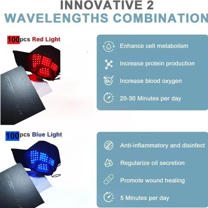 Lasers Hair Growth Cap Red Light Therapy For Hair Regrowth Fast Ultra Strength Loss Treatments Hat For Hair Treatments