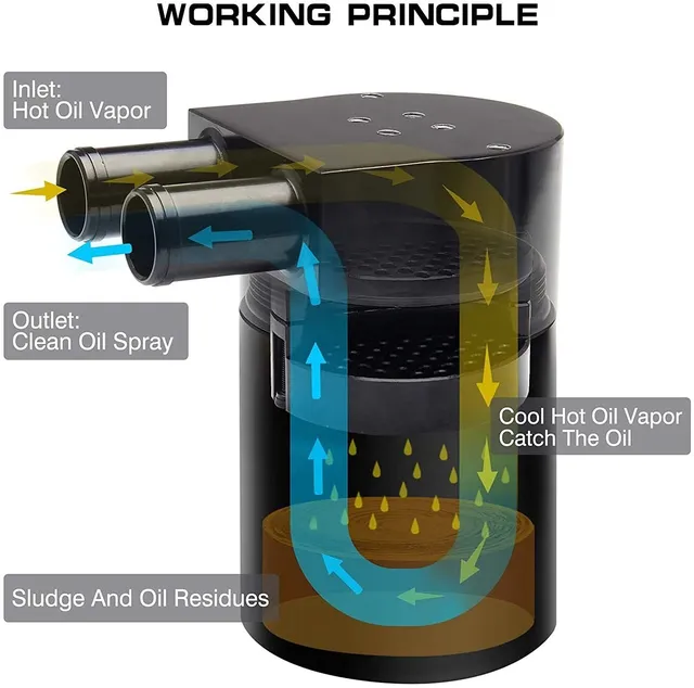 Kit Racchiudi Olio Per BMW 335i N54 135i - In Alluminio CNC | Pulizia Motore E Prestazioni - Foto 9
