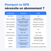 Meilleur traceur GPS antivol 4G pour voiture/moto - ‌ Localisateur magnétique puissant de véhicule avec suivi par application payée/protection de sécurité 2