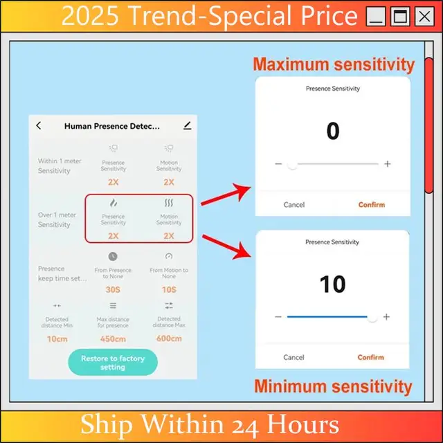 CHYY Top Tuya Smart Life Wifi Millimeter Wave Radar 24Ghz Human Presence Motion Sensor Luminance Detector App Monitor 80-250VAC 1
