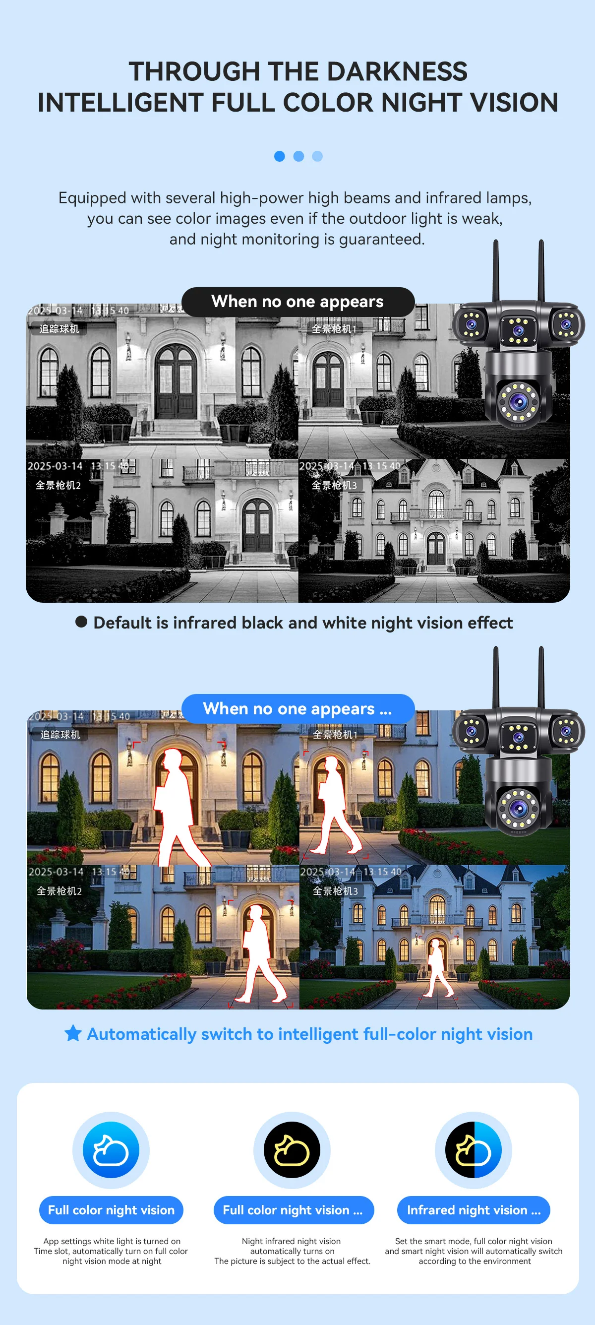 10K 20MP WIFI Camera UHD Security Camera with 16X Zoom Four Screens Four Lenses
