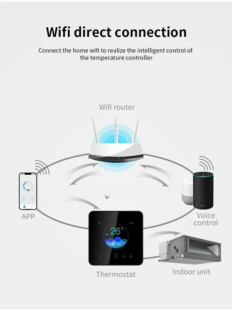 Daikin Heavy Industries Life VRV Thermostat Wifi Voice Control Compatible with A