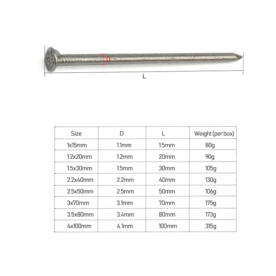 гвозди кровельные оцинкованные 3 30 мм 5 кг восход-метиз. гвозди винтовые оцинкованные 3х40 вес. гвозди 3*80 мм 5 кг метиз. гвоздь винтовой 80мм. гвозди гвозди l 100 мм (25кг).