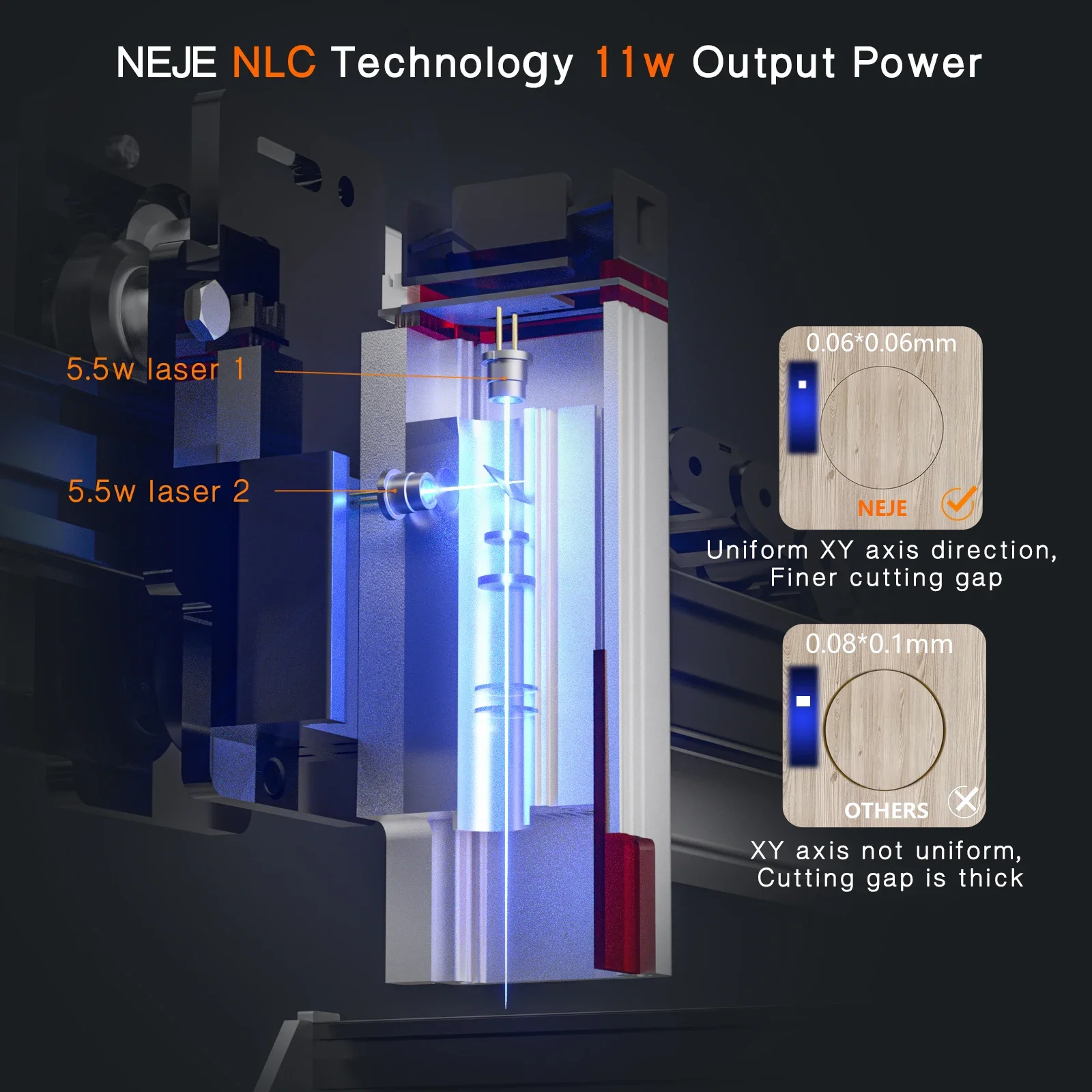NEJE E40 Laser Engraver Module 11W 450NM HD Fixed Focus 2 X Beam DIY CNC Cutting Engraving Printer Machine Tool for Wood Metal