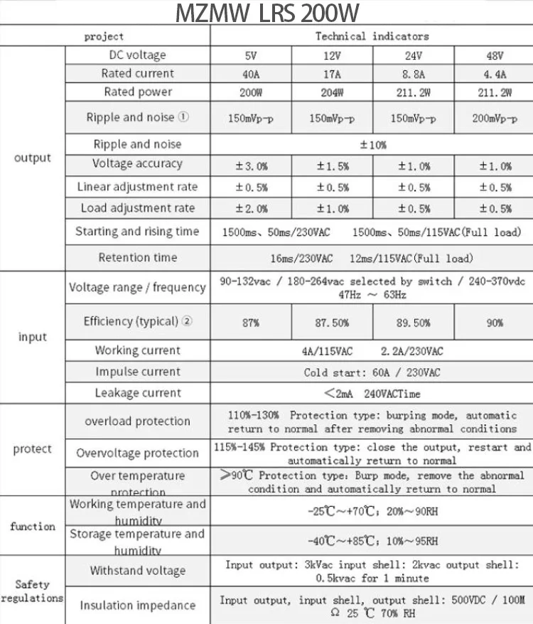 Sea6805f13091435db2da394720d87fcaz