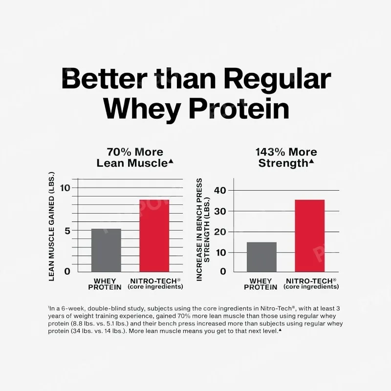 Muscletech Whey Protein Powder Milk Chocolate 2 Pound Nitro Tech Ultimate Muscle Building Formula with Whey Protein Isolate