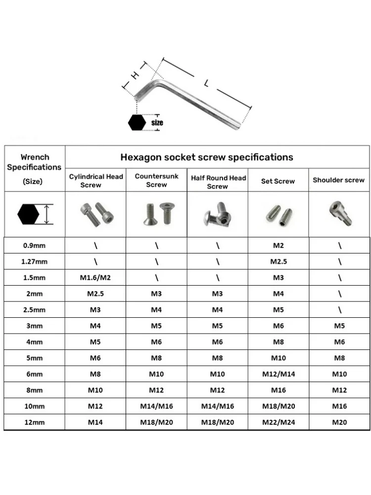9 PCS Allen Wrench Set Original Wrench Tools Set Hex Key Allen Wrench Set Allen Key I3493644562