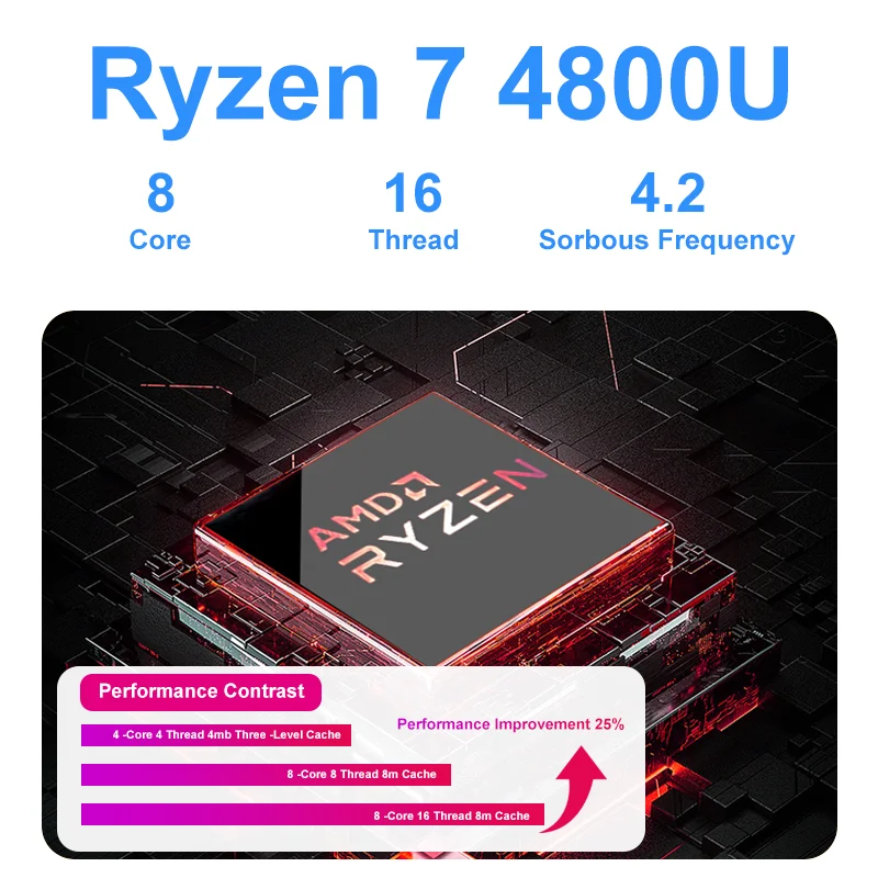 Gpu Amd Ryzen 4500u Vs 4700u Ryzen 4500u Vs I7 7700hq AITTACT New