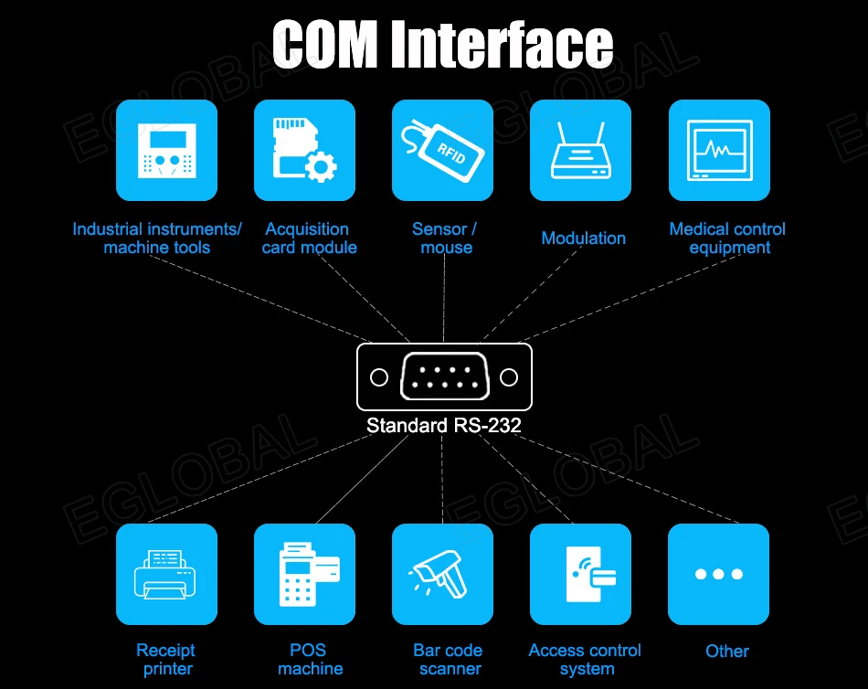 Eglobal Industrial Fanless Mini PC with I5 6300U, I7 10510U, Windows 7/8/10, VPN Router, VGA, HDMI, 4G, WiFi, BT Description Image.