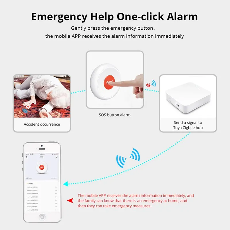 Tuya ZigBee SOS Emergency Button Elderly Children Alarm Emergency Help Switch Home Security Protection Smart Life App Control medical alert button,emergency alarm button