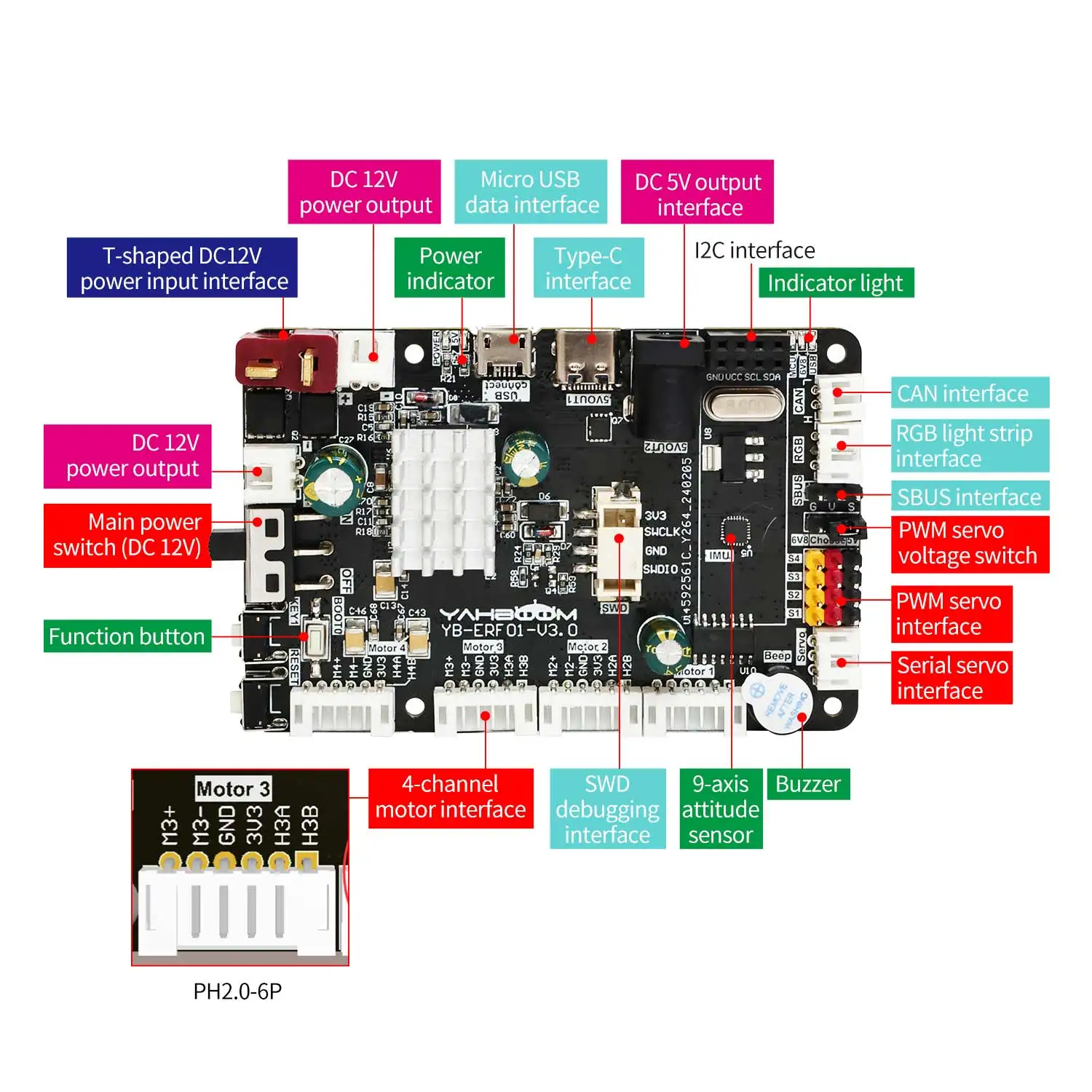 Scheda di controllo STM32F103RCT6 Scheda di espansione robot ROS con porta servo motore sensore a 9 assi per robot Raspberry Pi Jetson ROS ROS2 - immagine 2